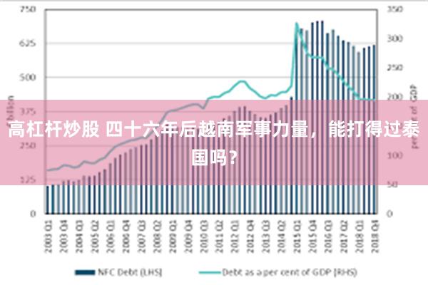 高杠杆炒股 四十六年后越南军事力量，能打得过泰国吗？