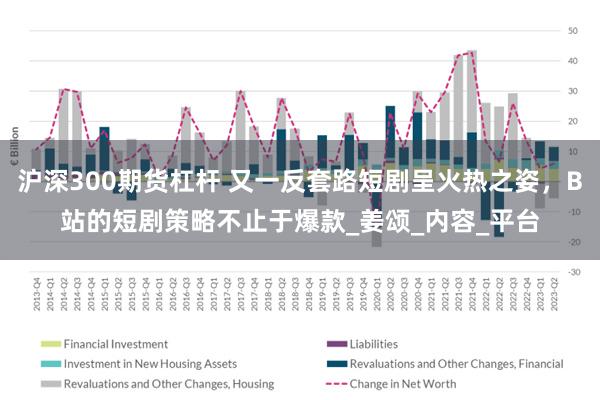 沪深300期货杠杆 又一反套路短剧呈火热之姿，B站的短剧策略不止于爆款_姜颂_内容_平台