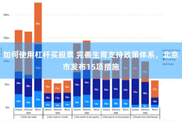 如何使用杠杆买股票 完善生育支持政策体系，北京市发布15项措施
