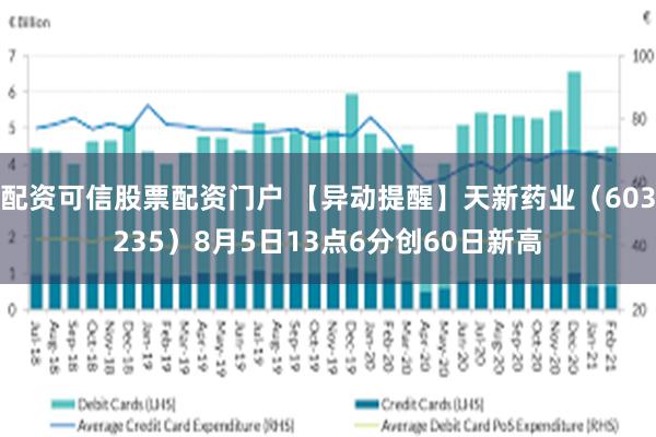 配资可信股票配资门户 【异动提醒】天新药业（603235）8月5日13点6分创60日新高