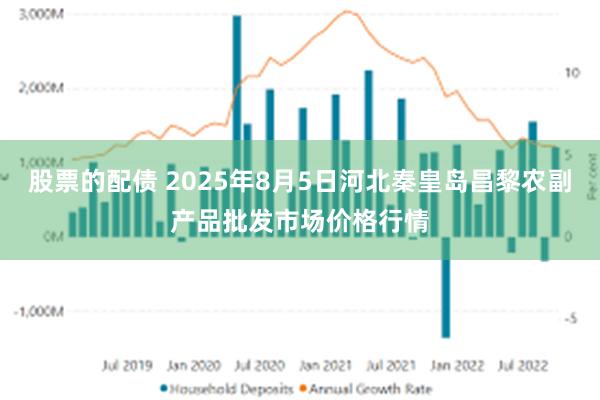 股票的配债 2025年8月5日河北秦皇岛昌黎农副产品批发市场价格行情
